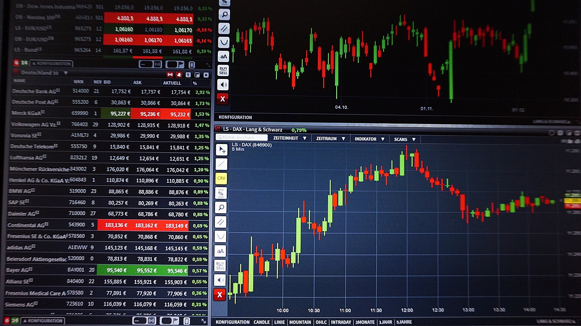 You are currently viewing How Does the Forex Market Work?